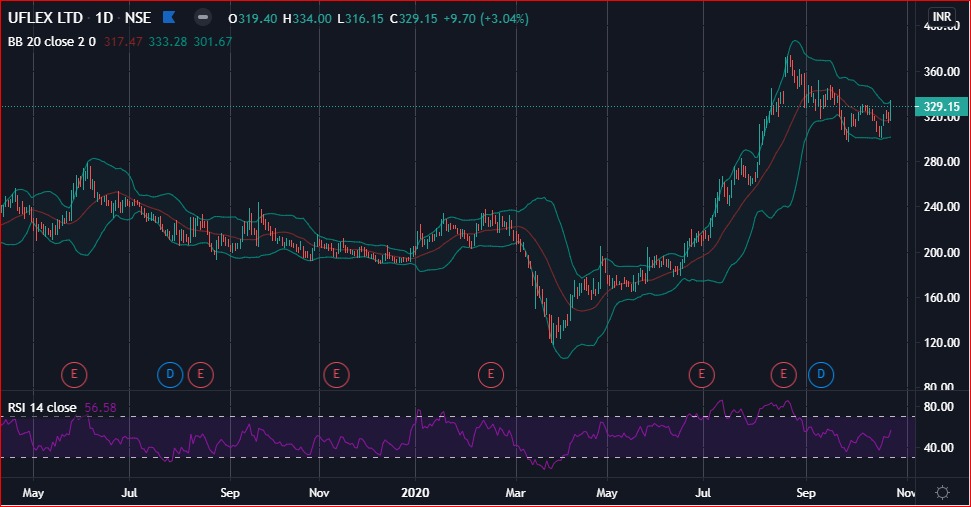 STOCK OF THE WEEK